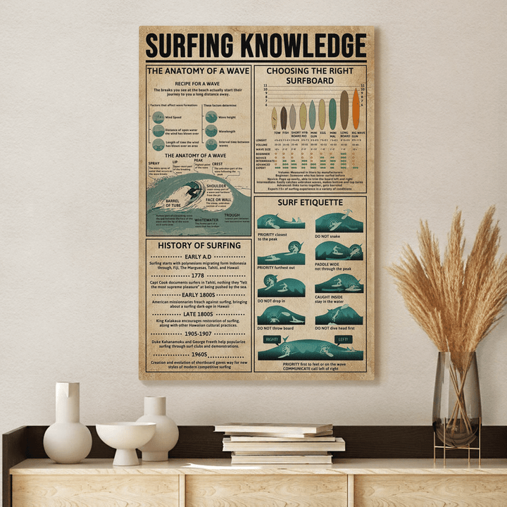 Surfing Waves Knowledge Canvas & Poster - TG0122TA