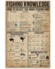 Fishing Knowledge Great Gift Vertical Poster