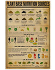 Registered Dietitian Plant Based Nutrition Sources Custom Design Gifts Vertical Poster