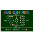 Vowel Quadrilateral Special Note For English Learners Horizontal Poster