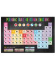 Periodic Table Of Human Emotions Special Custom Design Horizontal Poster