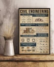 Something You Should Know About Civil Engineering Knowledge Vertical Poster