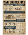 Something You Should Know About Civil Engineering Knowledge Vertical Poster