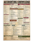Meaningful Gift The Useful Knowledge Of Accounting Vertical Poster