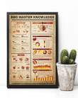 Something You Should Know About Bbg Master Knowledge Vertical Poster