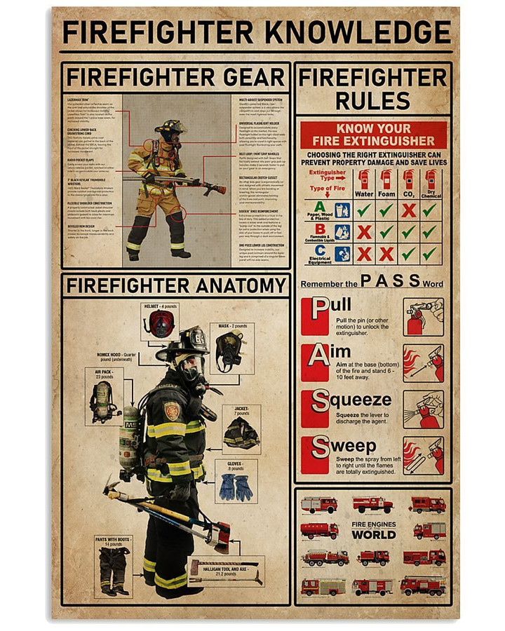 Firefighter Knowledge Gear Rules Anatomy Vertical Poster