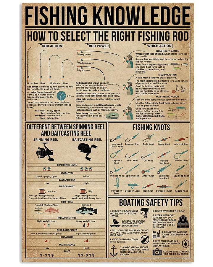 Fishing Knowledge Great Gift Vertical Poster
