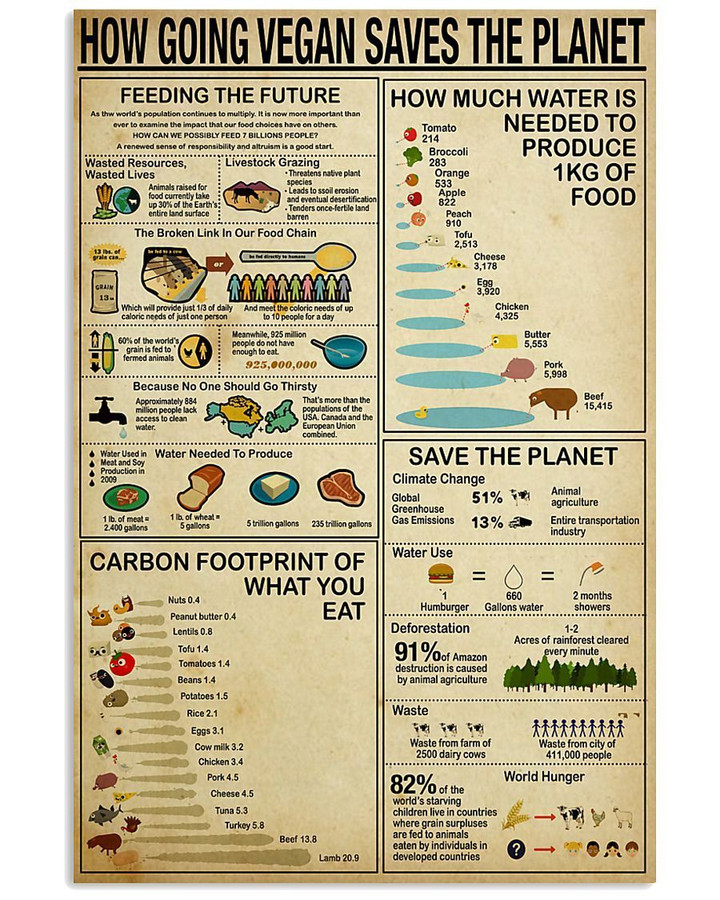 How Going Vegan Saves The Planet Gifts For Vegan Lovers Vertical Poster