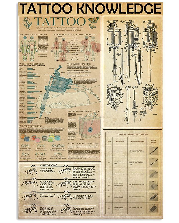 Tattoo Knowledge Custom Design Gift For Tattoos Lovers Vertical Poster
