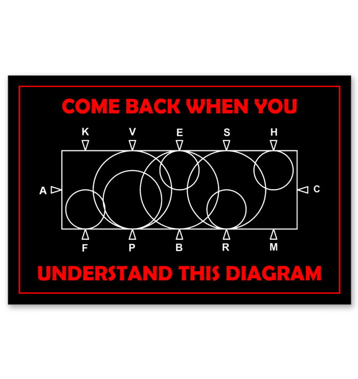 Come Back When You Understand This Diagram Trending Horizontal Poster