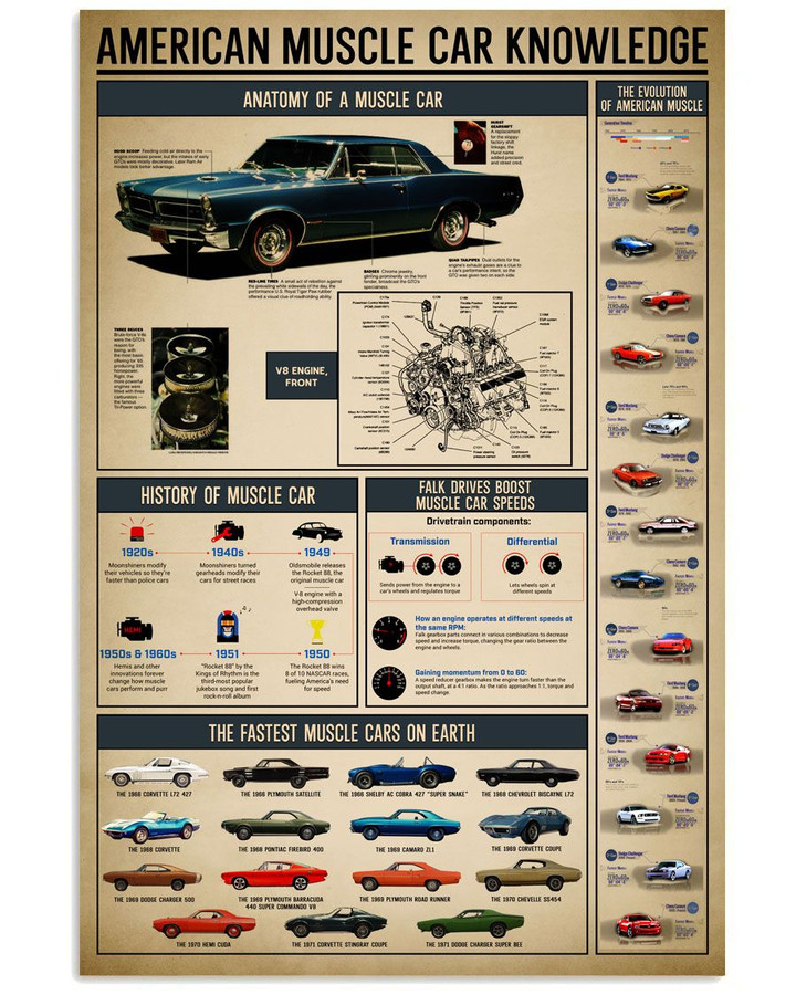 American Muscle Car Knowledge Design Gift For People Vertical Poster