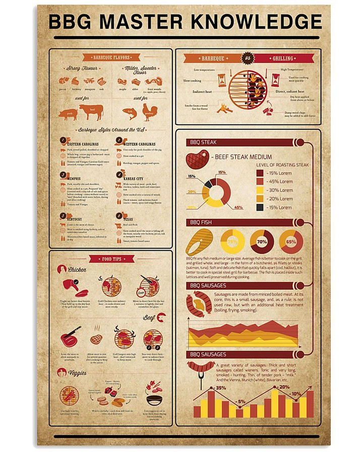 Something You Should Know About Bbg Master Knowledge Vertical Poster