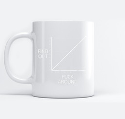 Fuck Around And Find Out Funny Graph Chart Joke Math Mugs-Ceramic Mug-White