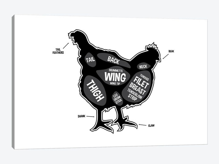 Chicken Butcher Print