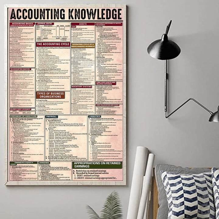 Accounting Knowlegde Poster