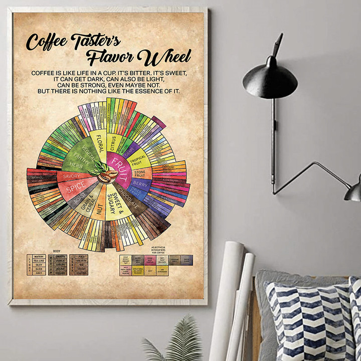 Coffee Taster's Flawor Whell Poster