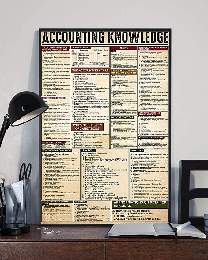 Accounting Knowledge Vintage Dictionary Best Gift For Business Lovers