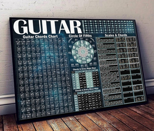 Guitar Chords Wall Art Canvas , Wall Decor for Guitar Lover, Guitar Knowledge
