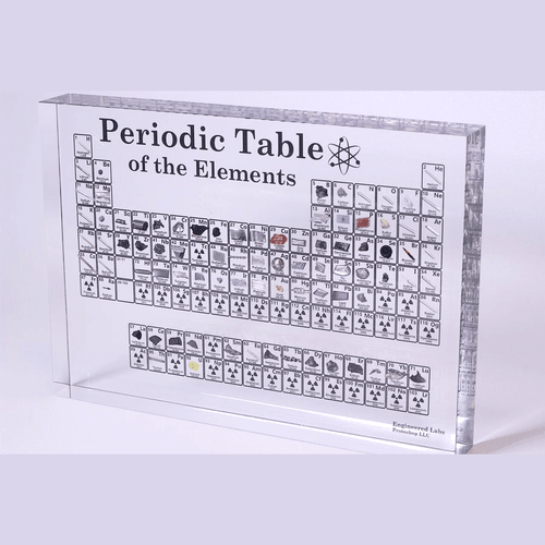Periodic Table of Elements 🔥HOT DEAL - 50% OFF🔥