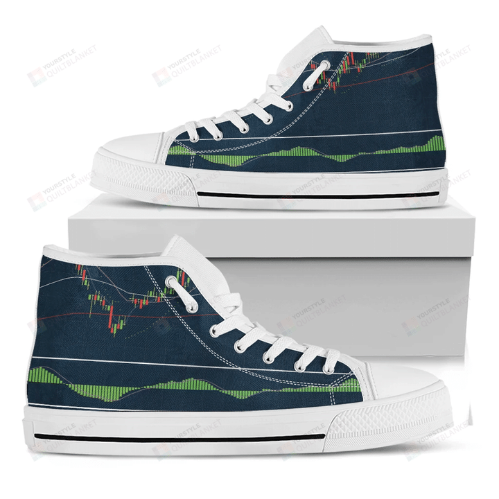 Stock Candlestick And Indicators Print White High Top Shoes For Men And Women