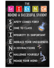 The Science Behind A Successful Student Poster Canvas, Science Learning & Teaching Poster Canvas, Classroom Poster Canvas
