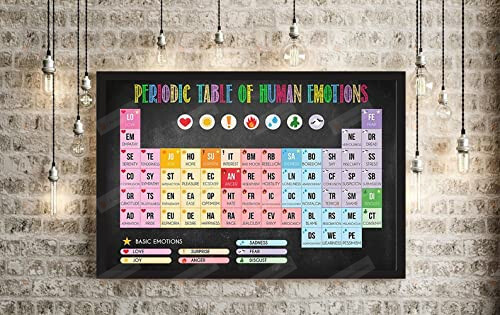 Periodic Table Of Human Emotions Poster/Canvas Art Class Wall Decor Gifts, Class Wall Art Poster, Decor Motivation Gifts For Student, Back To School Decoration Gifts, Decoration Inspiration Gifts