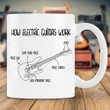 Funny Electric Guitar Gift How Electric Guitars Work Mug Gift For Electric Guitarist Guitar Lover On Anniversary Birthday