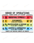 Math Classroom Poster Order Of Operations Poster