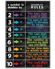 Divisibility Rules Poster