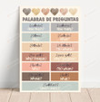 Bilingual Spanish Language Poster, Spanish Grammar Poster, Spanish Classroom Poster Decorations For Elementary School, Back To School Canvas