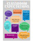 Classroom Expectations Poster Canvas, Classroom Poster Canvas