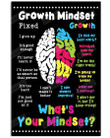 Growth Mindset Classroom Poster Canvas, Fixed Growth Poster Canvas, Classroom Decor Poster Canvas