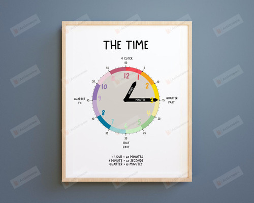 How To Tell The Time Classroom Poster Canvas, Clock Poster Canvas, Classroom Decor Poster Canvas