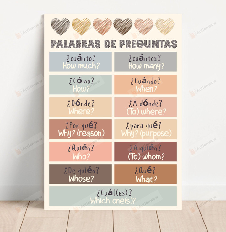 Bilingual Spanish Language Poster, Spanish Grammar Poster, Spanish Classroom Poster Decorations For Elementary School, Back To School Canvas