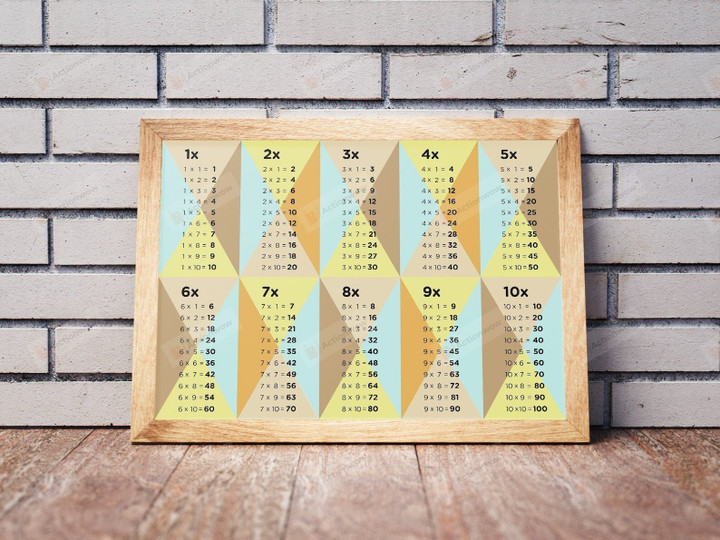 Multiplication Poster Canvas, Math Lover Poster Canvas, Classroom Poster Canvas