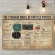The Standard Model Of Particle Physics Wall Art Print Canvas - MakedTee