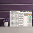 Guitar Knowledge Guitar Chords Chart Canvas Prints