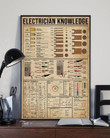 Electrician Knowledge Wall Art Print Decor Canvas - MakedTee