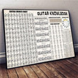Guitar Knowledge Chords Chart Blues Scale Guitar Canvas - MakedTee