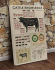 Cattle Anatomy Knowledge Wall Art Print Canvas - MakedTee