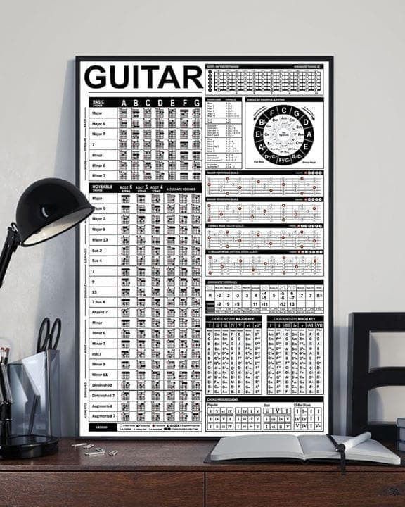 The Ultimate Guitar Reference Music Lover Wall Art Print Canvas - MakedTee