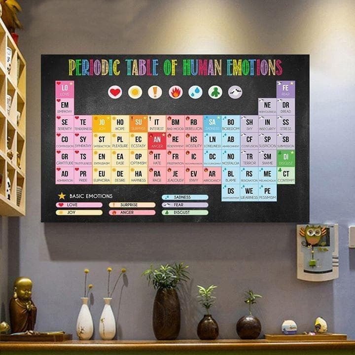Periodic Table Of Human Emotions Print Wall Art Decor Canvas - MakedTee