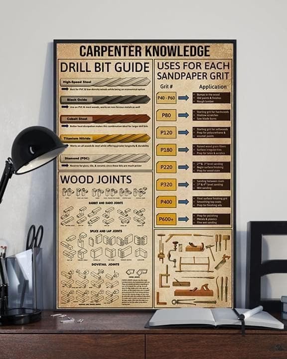 Carpenter Knowledge Drill Bit Guide Wood Joints Uses For Each Sandpaper Grit Canvas - MakedTee