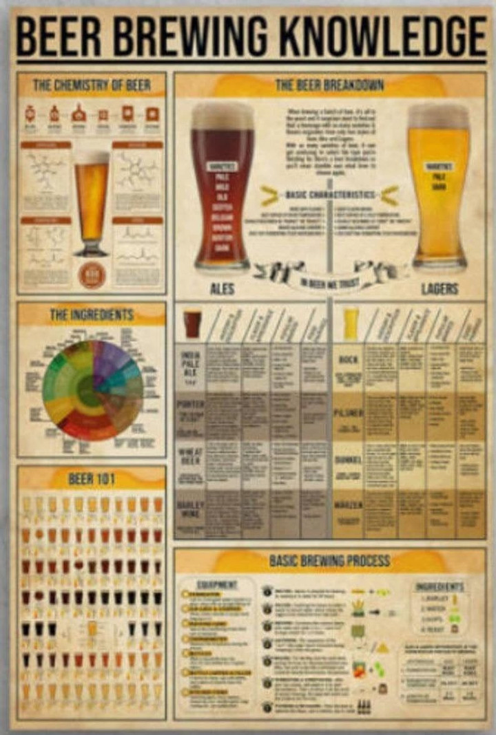 Beer Brewing Knowledge The Chemistry Of Beer The Beer Breakdown No F Canvas - MakedTee