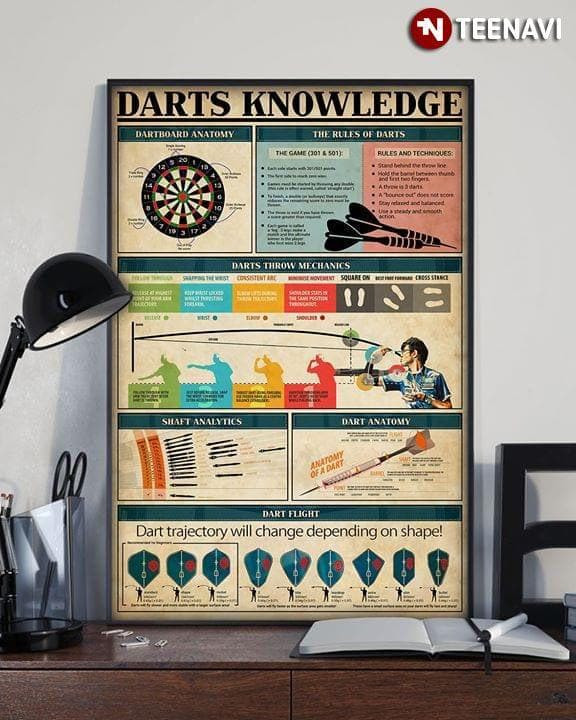 Darts Knowledge Dartboard Anatomy The Rules Of Darts Darts Throw Mechanics Shaft Analytics Dart Anatomy Dart Flight Canvas - MakedTee