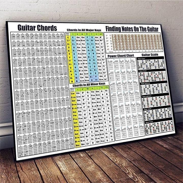 Guitar Chords Finding Notes On The Guitar Instructions Poster Wall Art Print Decor Canvas, Wall Art Print Decor Canvas - MakedTee