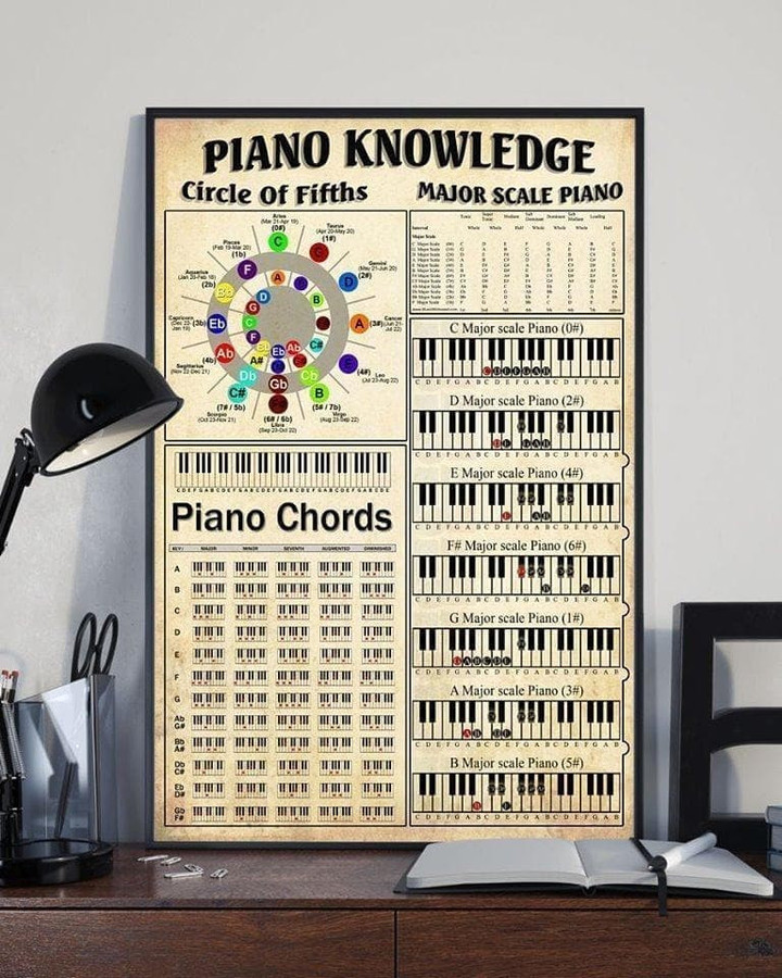 Piano Knowledge Circle Of Fifths Major Scale Piano Chords Music Lovers Poster Wall Art Print Decor Canvas - MakedTee