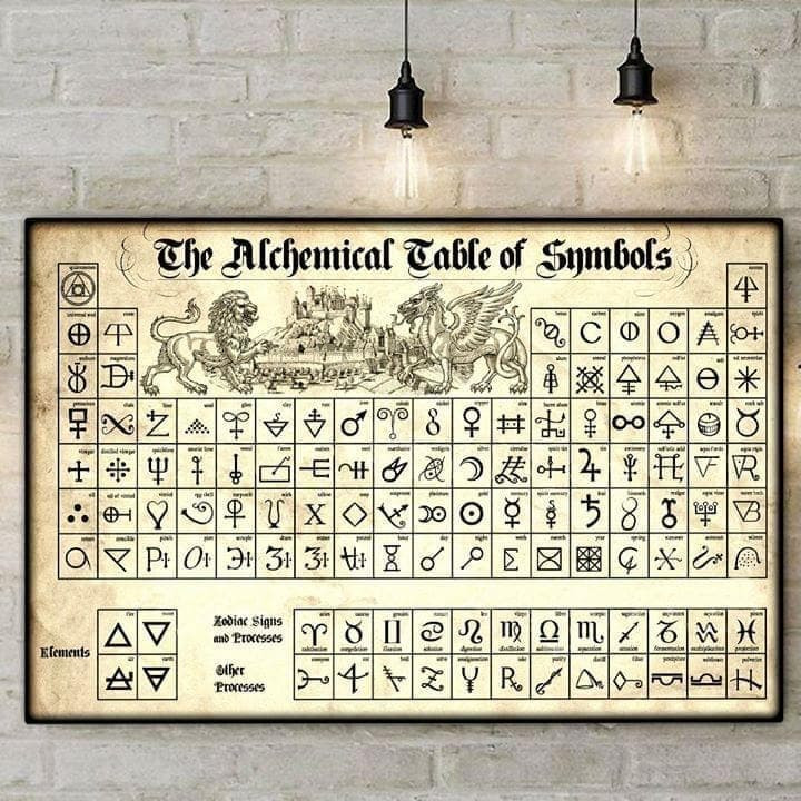 The Alchemical Table Of Symbol Alchemy Knowledge Wall Art Print Canvas - MakedTee