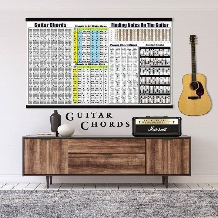Guitar Chords Finding Notes On The Guitars Poster Wall Art Print Decor Canvas - MakedTee