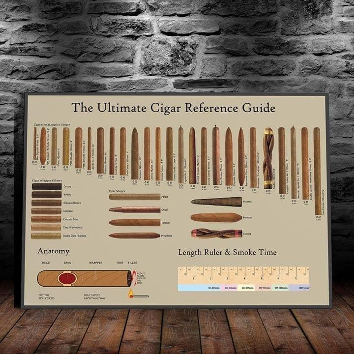 The Ultimate Cigar Reference Guide Poster Poster Wall Art Print Decor Canvas - MakedTee